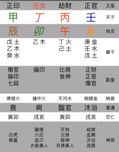 八字金輿|四柱神煞金輿命理怎麼樣？